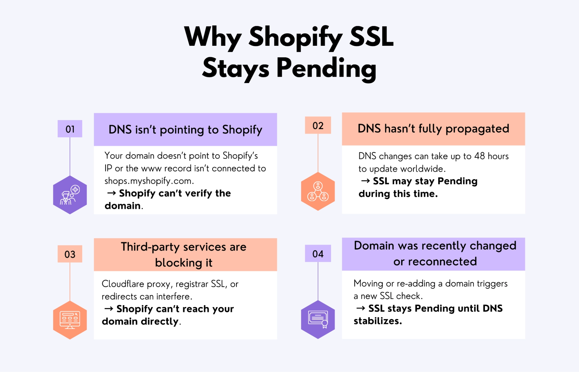 Reasons why Shopify SSL remains pending